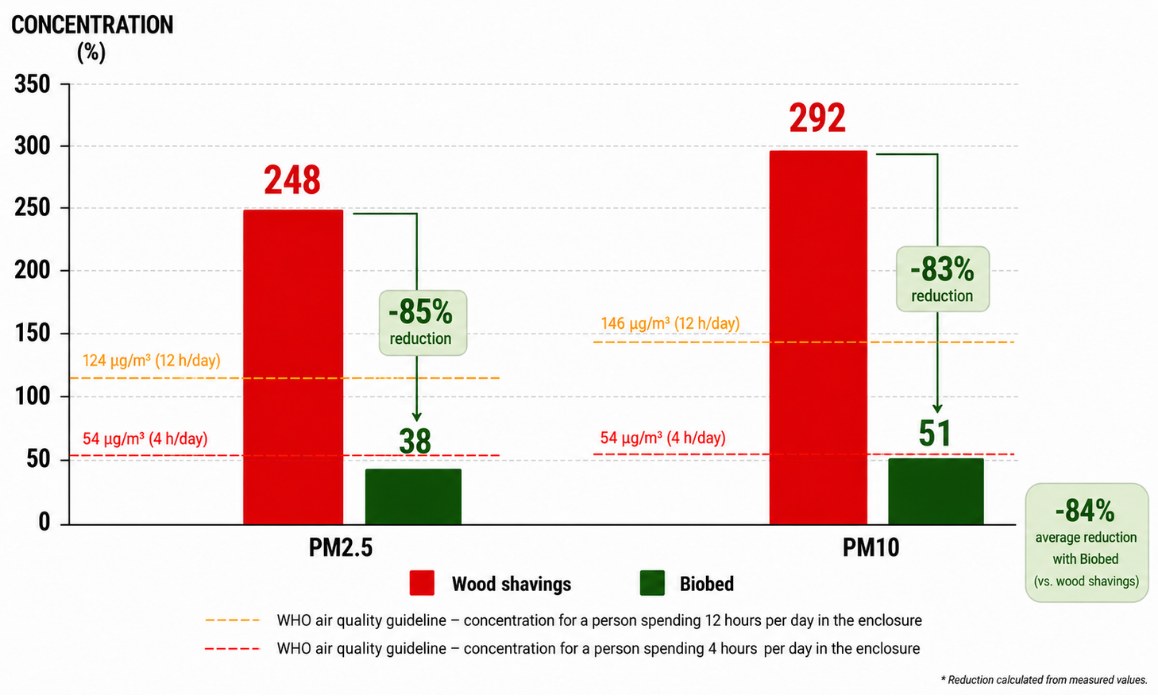 Chart Particles Pm25 Pm10